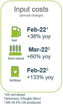 March input costs infographic